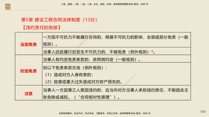 一建私塾密训-法规陈印（讲义版）_2026年一建法规_2025年一建法规SVIP_04-冲刺串讲✿考点强化✿小灶集训_60-法规《考前私塾密训》陈印HX_讲义
