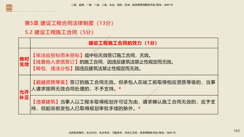 一建私塾密训-法规陈印（讲义版）_2026年一建法规_2025年一建法规SVIP_04-冲刺串讲✿考点强化✿小灶集训_60-法规《考前私塾密训》陈印HX_讲义