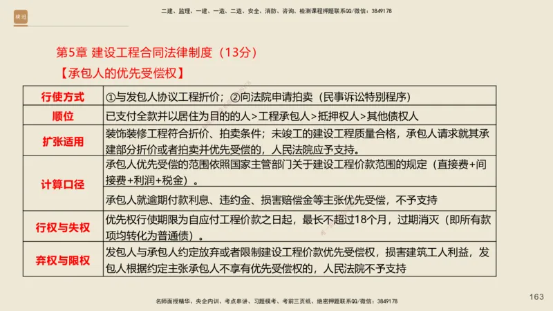 一建私塾密训-法规陈印（讲义版）_2026年一建法规_2025年一建法规SVIP_04-冲刺串讲✿考点强化✿小灶集训_60-法规《考前私塾密训》陈印HX_讲义