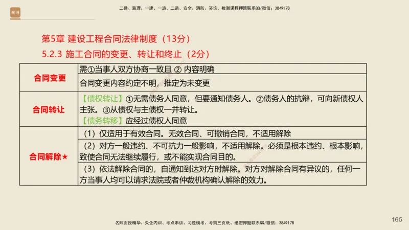一建私塾密训-法规陈印（讲义版）_2026年一建法规_2025年一建法规SVIP_04-冲刺串讲✿考点强化✿小灶集训_60-法规《考前私塾密训》陈印HX_讲义