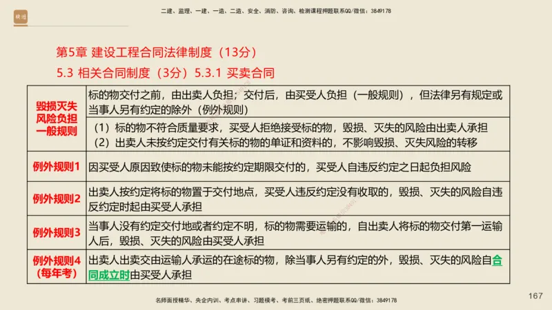 一建私塾密训-法规陈印（讲义版）_2026年一建法规_2025年一建法规SVIP_04-冲刺串讲✿考点强化✿小灶集训_60-法规《考前私塾密训》陈印HX_讲义