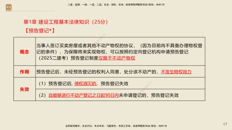 一建私塾密训-法规陈印（讲义版）_2026年一建法规_2025年一建法规SVIP_04-冲刺串讲✿考点强化✿小灶集训_60-法规《考前私塾密训》陈印HX_讲义