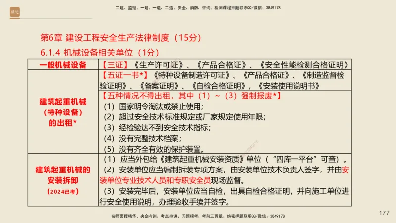 一建私塾密训-法规陈印（讲义版）_2026年一建法规_2025年一建法规SVIP_04-冲刺串讲✿考点强化✿小灶集训_60-法规《考前私塾密训》陈印HX_讲义