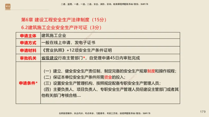 一建私塾密训-法规陈印（讲义版）_2026年一建法规_2025年一建法规SVIP_04-冲刺串讲✿考点强化✿小灶集训_60-法规《考前私塾密训》陈印HX_讲义