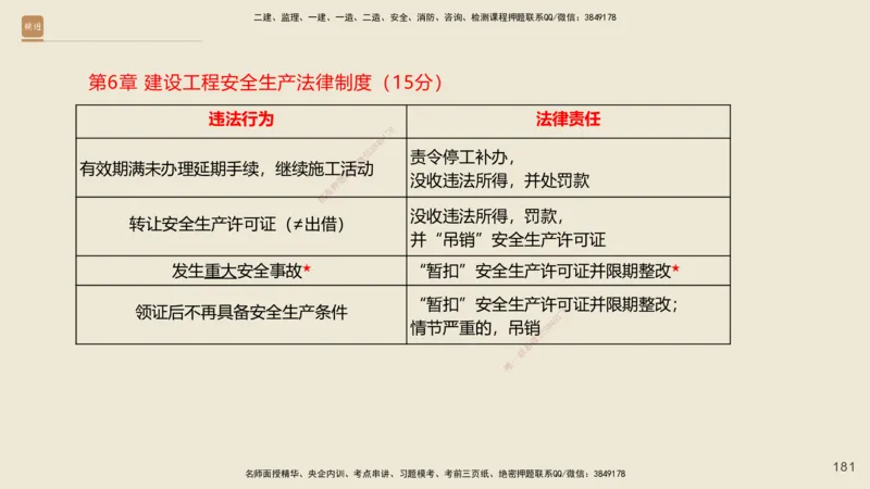 一建私塾密训-法规陈印（讲义版）_2026年一建法规_2025年一建法规SVIP_04-冲刺串讲✿考点强化✿小灶集训_60-法规《考前私塾密训》陈印HX_讲义