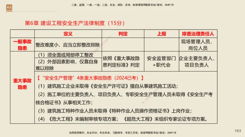 一建私塾密训-法规陈印（讲义版）_2026年一建法规_2025年一建法规SVIP_04-冲刺串讲✿考点强化✿小灶集训_60-法规《考前私塾密训》陈印HX_讲义
