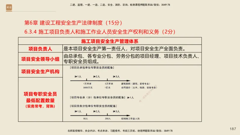 一建私塾密训-法规陈印（讲义版）_2026年一建法规_2025年一建法规SVIP_04-冲刺串讲✿考点强化✿小灶集训_60-法规《考前私塾密训》陈印HX_讲义