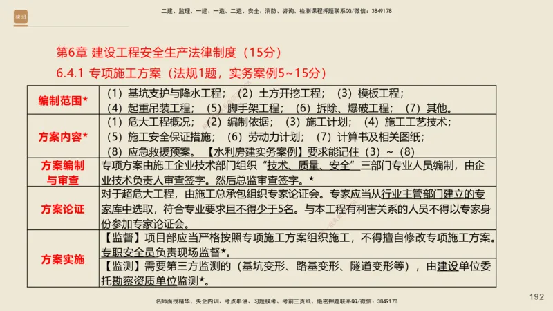 一建私塾密训-法规陈印（讲义版）_2026年一建法规_2025年一建法规SVIP_04-冲刺串讲✿考点强化✿小灶集训_60-法规《考前私塾密训》陈印HX_讲义
