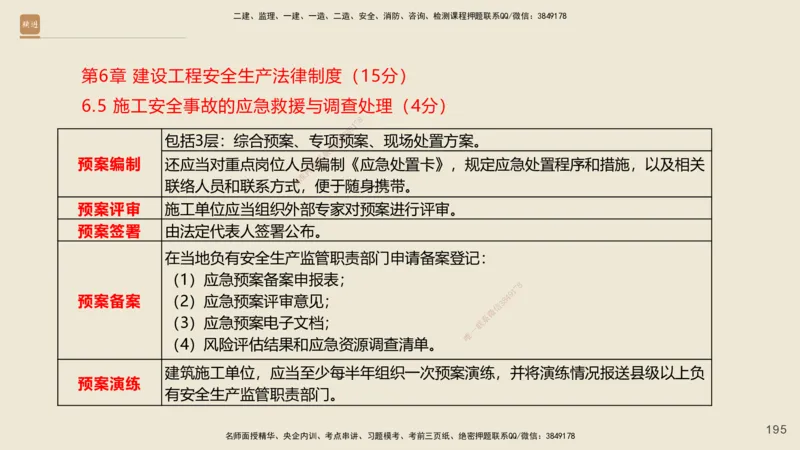 一建私塾密训-法规陈印（讲义版）_2026年一建法规_2025年一建法规SVIP_04-冲刺串讲✿考点强化✿小灶集训_60-法规《考前私塾密训》陈印HX_讲义
