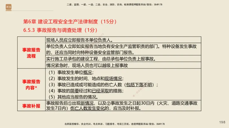 一建私塾密训-法规陈印（讲义版）_2026年一建法规_2025年一建法规SVIP_04-冲刺串讲✿考点强化✿小灶集训_60-法规《考前私塾密训》陈印HX_讲义