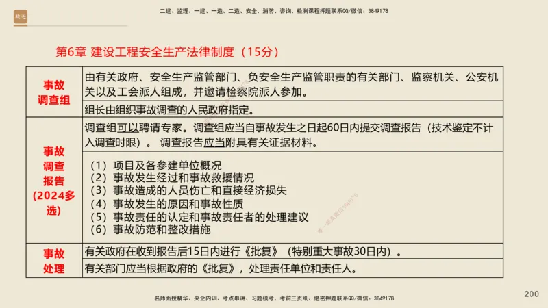 一建私塾密训-法规陈印（讲义版）_2026年一建法规_2025年一建法规SVIP_04-冲刺串讲✿考点强化✿小灶集训_60-法规《考前私塾密训》陈印HX_讲义