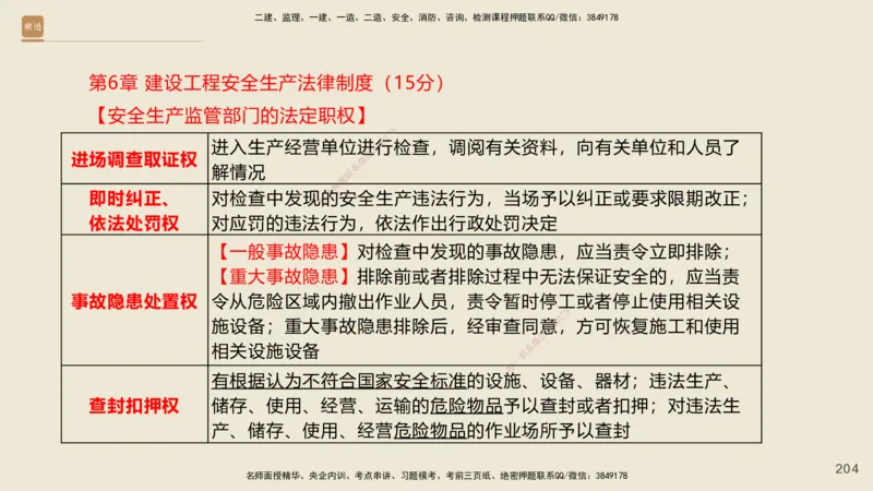 一建私塾密训-法规陈印（讲义版）_2026年一建法规_2025年一建法规SVIP_04-冲刺串讲✿考点强化✿小灶集训_60-法规《考前私塾密训》陈印HX_讲义