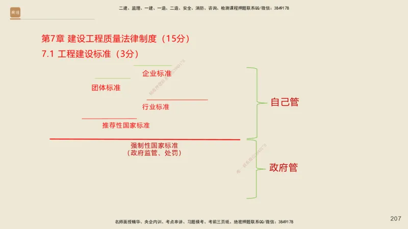一建私塾密训-法规陈印（讲义版）_2026年一建法规_2025年一建法规SVIP_04-冲刺串讲✿考点强化✿小灶集训_60-法规《考前私塾密训》陈印HX_讲义