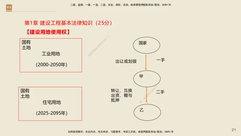 一建私塾密训-法规陈印（讲义版）_2026年一建法规_2025年一建法规SVIP_04-冲刺串讲✿考点强化✿小灶集训_60-法规《考前私塾密训》陈印HX_讲义