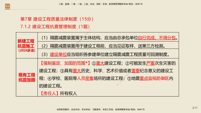 一建私塾密训-法规陈印（讲义版）_2026年一建法规_2025年一建法规SVIP_04-冲刺串讲✿考点强化✿小灶集训_60-法规《考前私塾密训》陈印HX_讲义