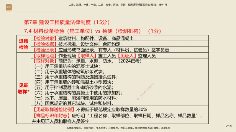 一建私塾密训-法规陈印（讲义版）_2026年一建法规_2025年一建法规SVIP_04-冲刺串讲✿考点强化✿小灶集训_60-法规《考前私塾密训》陈印HX_讲义