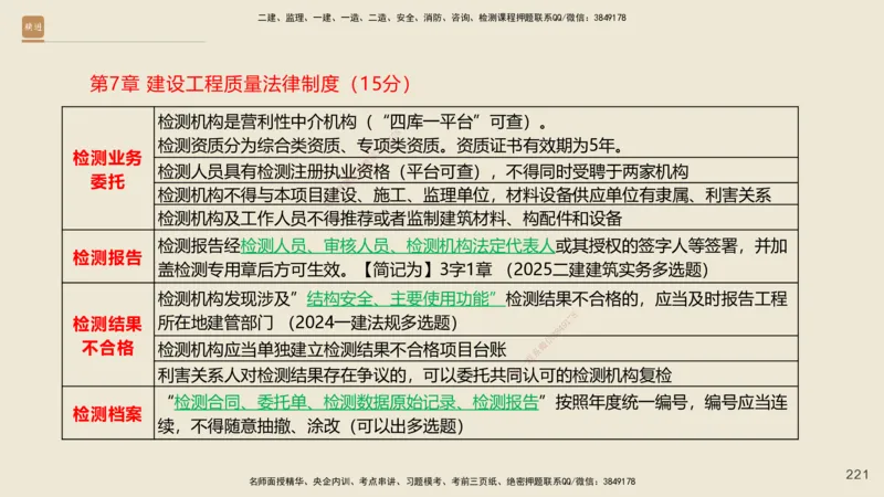 一建私塾密训-法规陈印（讲义版）_2026年一建法规_2025年一建法规SVIP_04-冲刺串讲✿考点强化✿小灶集训_60-法规《考前私塾密训》陈印HX_讲义