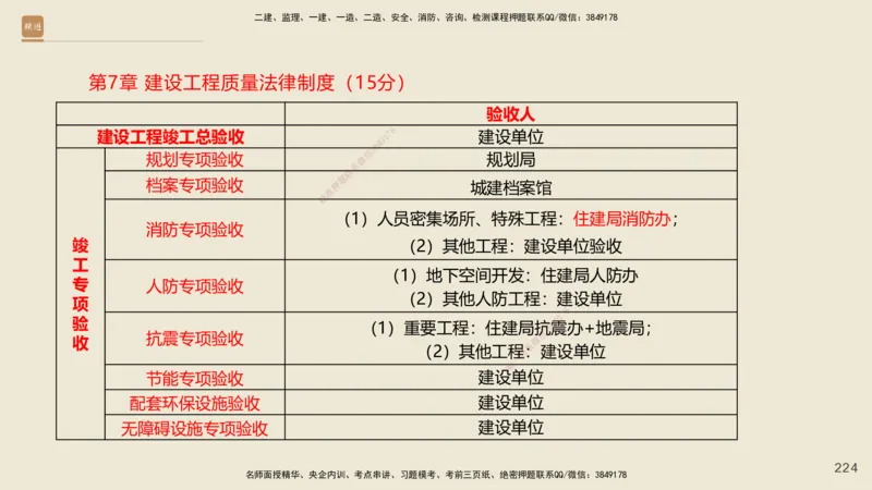 一建私塾密训-法规陈印（讲义版）_2026年一建法规_2025年一建法规SVIP_04-冲刺串讲✿考点强化✿小灶集训_60-法规《考前私塾密训》陈印HX_讲义