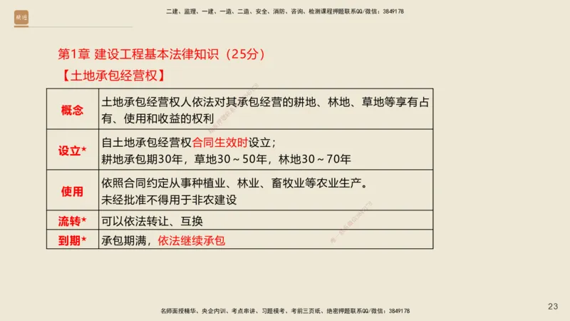 一建私塾密训-法规陈印（讲义版）_2026年一建法规_2025年一建法规SVIP_04-冲刺串讲✿考点强化✿小灶集训_60-法规《考前私塾密训》陈印HX_讲义