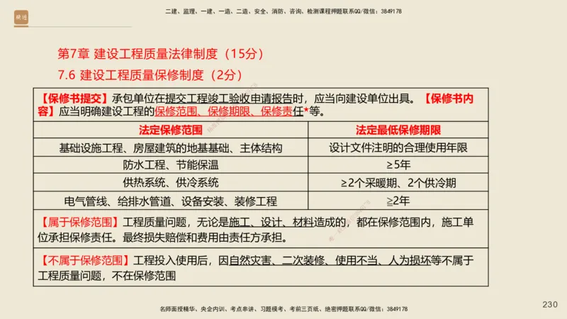 一建私塾密训-法规陈印（讲义版）_2026年一建法规_2025年一建法规SVIP_04-冲刺串讲✿考点强化✿小灶集训_60-法规《考前私塾密训》陈印HX_讲义