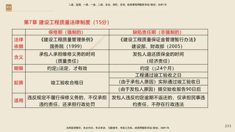 一建私塾密训-法规陈印（讲义版）_2026年一建法规_2025年一建法规SVIP_04-冲刺串讲✿考点强化✿小灶集训_60-法规《考前私塾密训》陈印HX_讲义