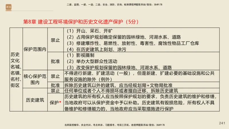 一建私塾密训-法规陈印（讲义版）_2026年一建法规_2025年一建法规SVIP_04-冲刺串讲✿考点强化✿小灶集训_60-法规《考前私塾密训》陈印HX_讲义