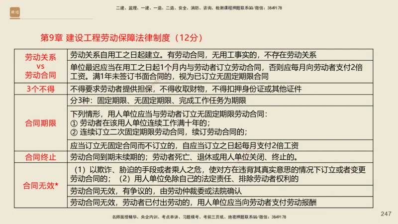 一建私塾密训-法规陈印（讲义版）_2026年一建法规_2025年一建法规SVIP_04-冲刺串讲✿考点强化✿小灶集训_60-法规《考前私塾密训》陈印HX_讲义