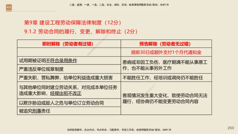 一建私塾密训-法规陈印（讲义版）_2026年一建法规_2025年一建法规SVIP_04-冲刺串讲✿考点强化✿小灶集训_60-法规《考前私塾密训》陈印HX_讲义