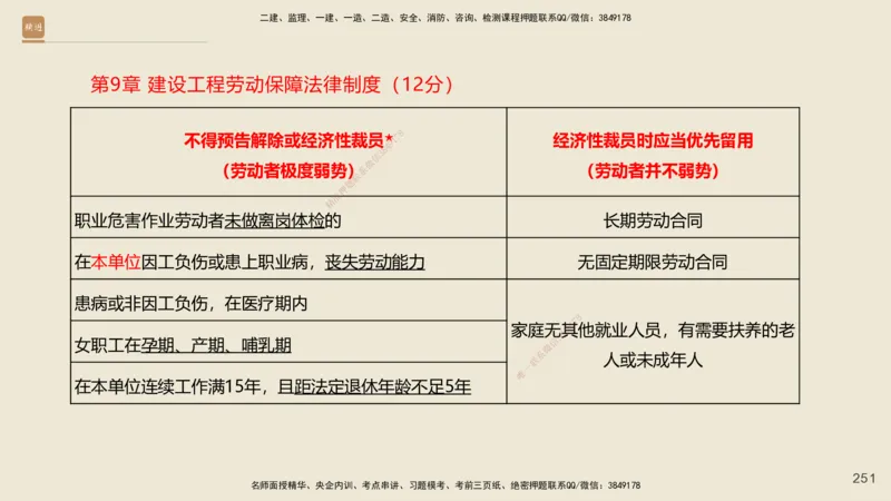 一建私塾密训-法规陈印（讲义版）_2026年一建法规_2025年一建法规SVIP_04-冲刺串讲✿考点强化✿小灶集训_60-法规《考前私塾密训》陈印HX_讲义