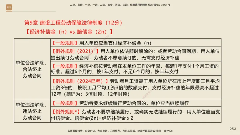 一建私塾密训-法规陈印（讲义版）_2026年一建法规_2025年一建法规SVIP_04-冲刺串讲✿考点强化✿小灶集训_60-法规《考前私塾密训》陈印HX_讲义