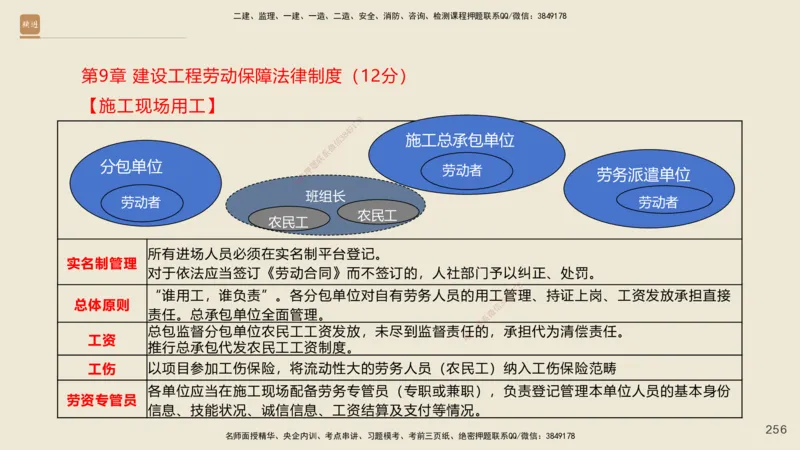 一建私塾密训-法规陈印（讲义版）_2026年一建法规_2025年一建法规SVIP_04-冲刺串讲✿考点强化✿小灶集训_60-法规《考前私塾密训》陈印HX_讲义