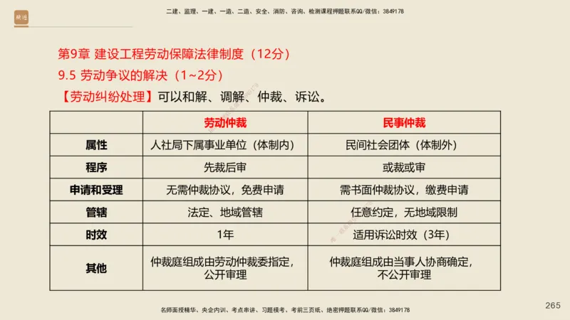 一建私塾密训-法规陈印（讲义版）_2026年一建法规_2025年一建法规SVIP_04-冲刺串讲✿考点强化✿小灶集训_60-法规《考前私塾密训》陈印HX_讲义