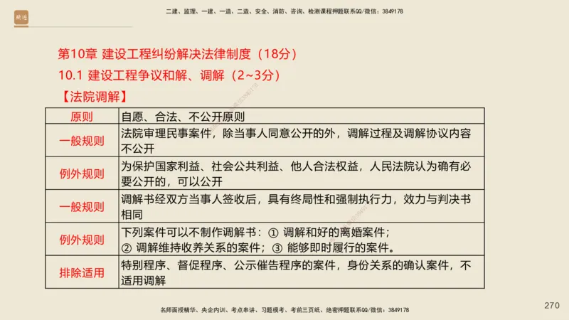 一建私塾密训-法规陈印（讲义版）_2026年一建法规_2025年一建法规SVIP_04-冲刺串讲✿考点强化✿小灶集训_60-法规《考前私塾密训》陈印HX_讲义