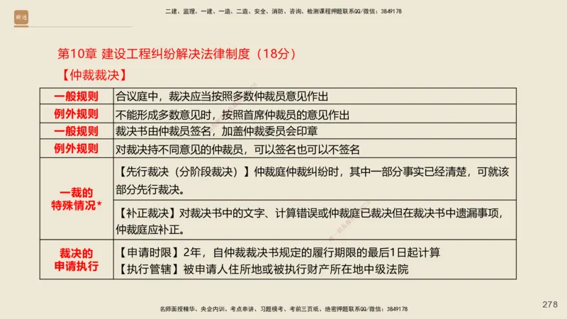 一建私塾密训-法规陈印（讲义版）_2026年一建法规_2025年一建法规SVIP_04-冲刺串讲✿考点强化✿小灶集训_60-法规《考前私塾密训》陈印HX_讲义