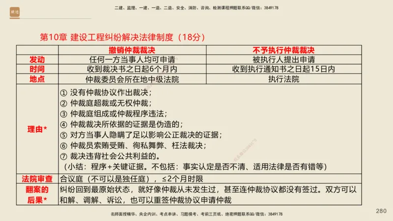 一建私塾密训-法规陈印（讲义版）_2026年一建法规_2025年一建法规SVIP_04-冲刺串讲✿考点强化✿小灶集训_60-法规《考前私塾密训》陈印HX_讲义