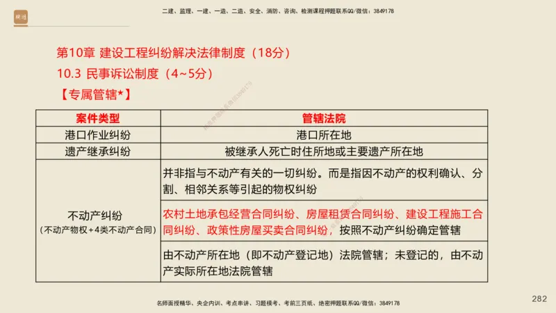 一建私塾密训-法规陈印（讲义版）_2026年一建法规_2025年一建法规SVIP_04-冲刺串讲✿考点强化✿小灶集训_60-法规《考前私塾密训》陈印HX_讲义