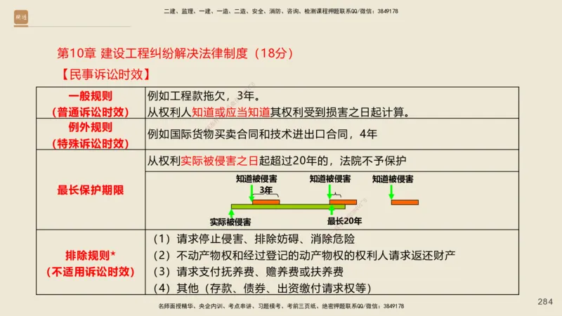 一建私塾密训-法规陈印（讲义版）_2026年一建法规_2025年一建法规SVIP_04-冲刺串讲✿考点强化✿小灶集训_60-法规《考前私塾密训》陈印HX_讲义