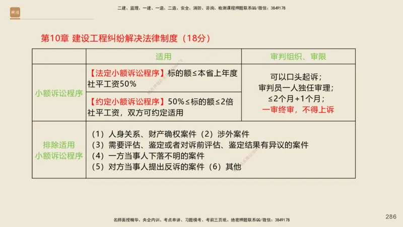 一建私塾密训-法规陈印（讲义版）_2026年一建法规_2025年一建法规SVIP_04-冲刺串讲✿考点强化✿小灶集训_60-法规《考前私塾密训》陈印HX_讲义