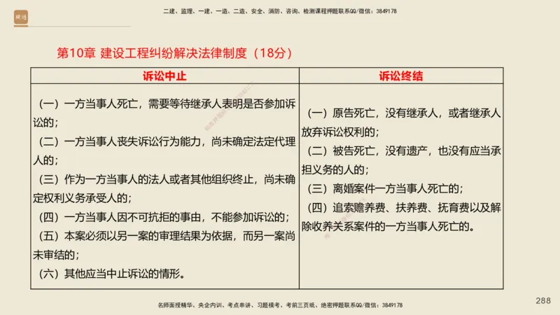 一建私塾密训-法规陈印（讲义版）_2026年一建法规_2025年一建法规SVIP_04-冲刺串讲✿考点强化✿小灶集训_60-法规《考前私塾密训》陈印HX_讲义