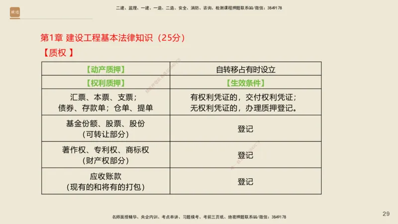 一建私塾密训-法规陈印（讲义版）_2026年一建法规_2025年一建法规SVIP_04-冲刺串讲✿考点强化✿小灶集训_60-法规《考前私塾密训》陈印HX_讲义