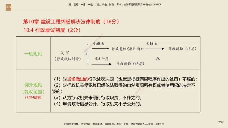 一建私塾密训-法规陈印（讲义版）_2026年一建法规_2025年一建法规SVIP_04-冲刺串讲✿考点强化✿小灶集训_60-法规《考前私塾密训》陈印HX_讲义