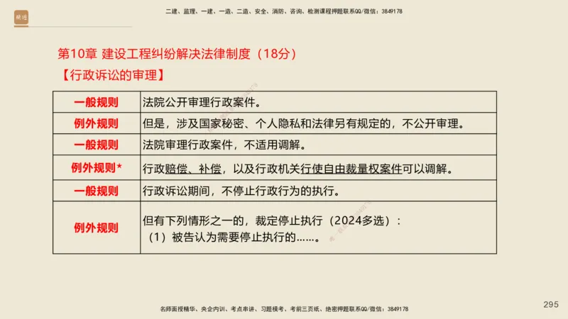 一建私塾密训-法规陈印（讲义版）_2026年一建法规_2025年一建法规SVIP_04-冲刺串讲✿考点强化✿小灶集训_60-法规《考前私塾密训》陈印HX_讲义