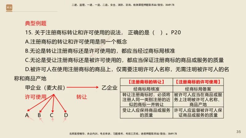 一建私塾密训-法规陈印（讲义版）_2026年一建法规_2025年一建法规SVIP_04-冲刺串讲✿考点强化✿小灶集训_60-法规《考前私塾密训》陈印HX_讲义