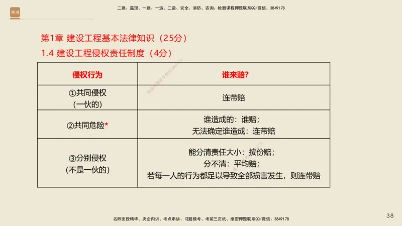 一建私塾密训-法规陈印（讲义版）_2026年一建法规_2025年一建法规SVIP_04-冲刺串讲✿考点强化✿小灶集训_60-法规《考前私塾密训》陈印HX_讲义