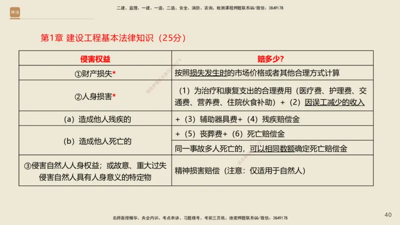 一建私塾密训-法规陈印（讲义版）_2026年一建法规_2025年一建法规SVIP_04-冲刺串讲✿考点强化✿小灶集训_60-法规《考前私塾密训》陈印HX_讲义
