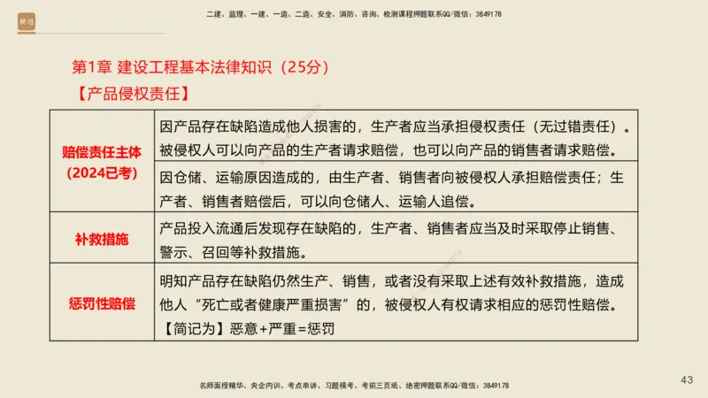 一建私塾密训-法规陈印（讲义版）_2026年一建法规_2025年一建法规SVIP_04-冲刺串讲✿考点强化✿小灶集训_60-法规《考前私塾密训》陈印HX_讲义