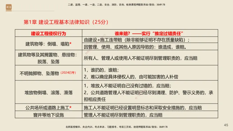 一建私塾密训-法规陈印（讲义版）_2026年一建法规_2025年一建法规SVIP_04-冲刺串讲✿考点强化✿小灶集训_60-法规《考前私塾密训》陈印HX_讲义