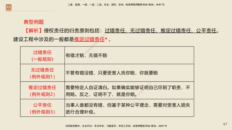一建私塾密训-法规陈印（讲义版）_2026年一建法规_2025年一建法规SVIP_04-冲刺串讲✿考点强化✿小灶集训_60-法规《考前私塾密训》陈印HX_讲义
