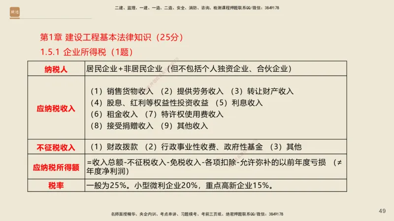 一建私塾密训-法规陈印（讲义版）_2026年一建法规_2025年一建法规SVIP_04-冲刺串讲✿考点强化✿小灶集训_60-法规《考前私塾密训》陈印HX_讲义