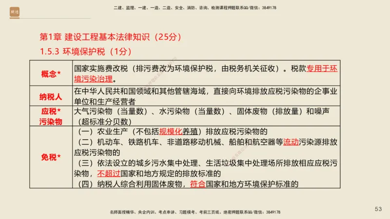 一建私塾密训-法规陈印（讲义版）_2026年一建法规_2025年一建法规SVIP_04-冲刺串讲✿考点强化✿小灶集训_60-法规《考前私塾密训》陈印HX_讲义